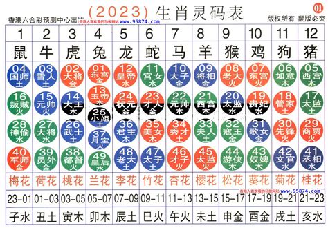 六合生肖表2023|2024年【六合彩生肖号码】属性知识对照表